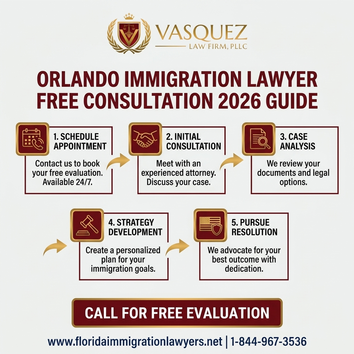 Step-by-Step Process for Orlando Immigration Lawyer Free Consultation 2026 Guide
