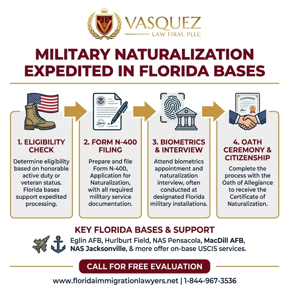 Step-by-Step Process for Military Naturalization Expedited in Florida Bases