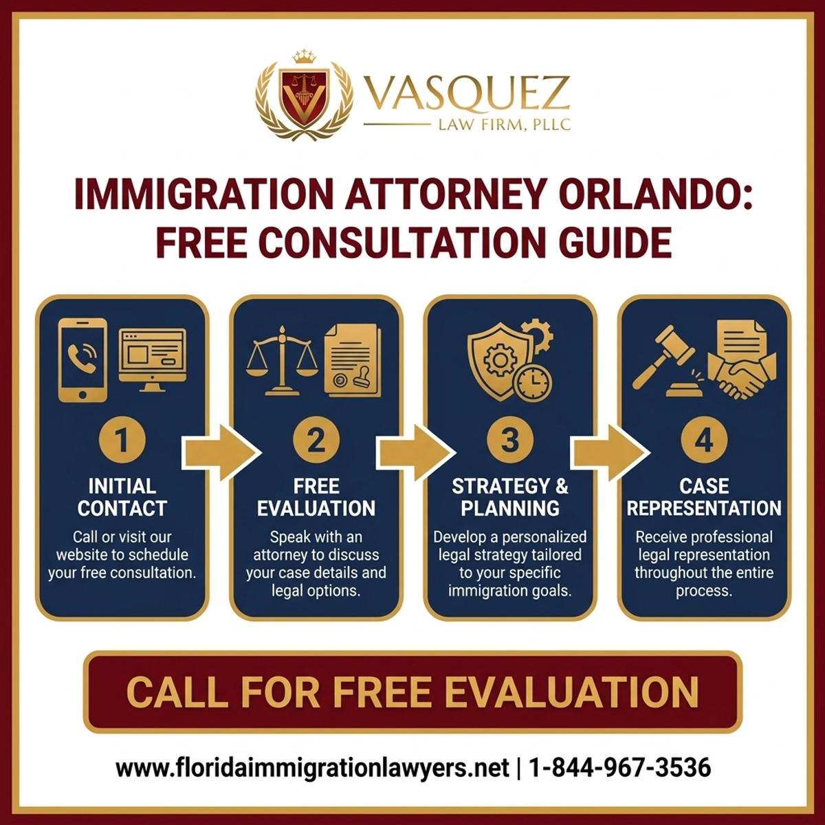 Step-by-Step Process for Guía de Consulta Gratuita con Abogado de Inmigración en Orlando