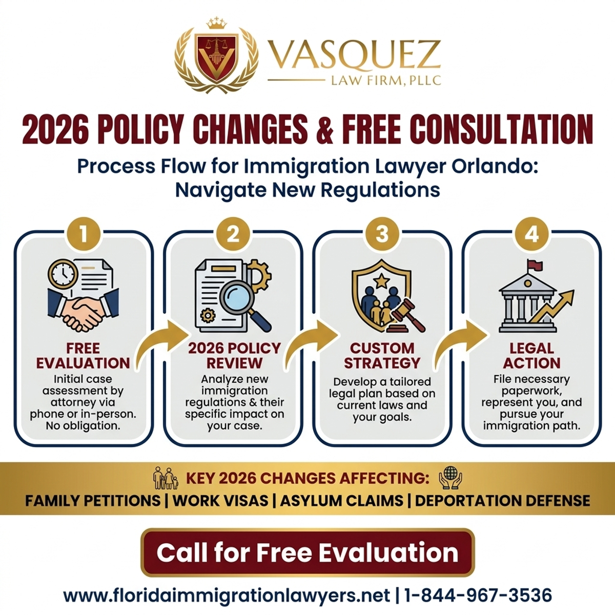 Step-by-Step Process for Immigration Lawyer Orlando Free Consultation: 2026 Policy