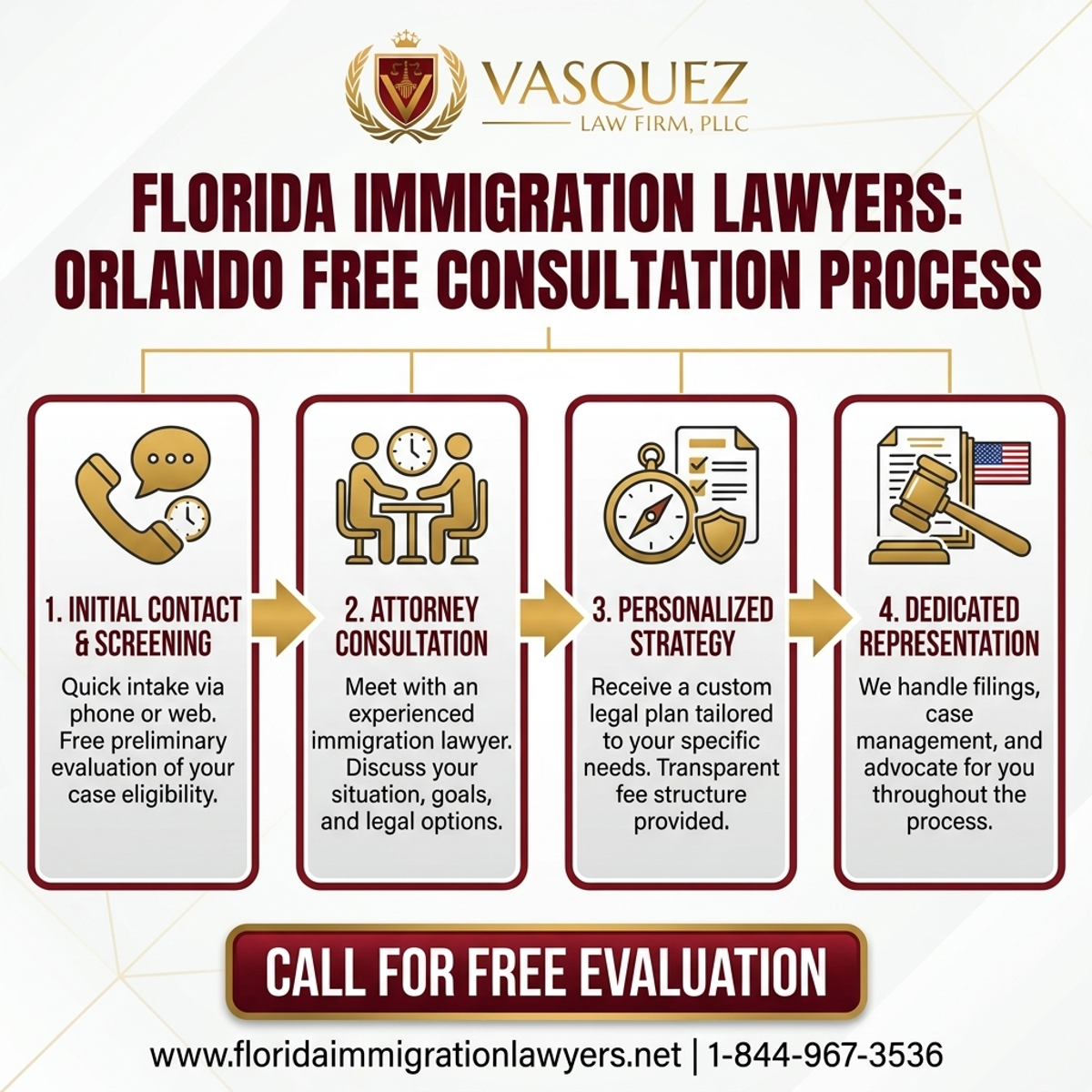 Step-by-Step Process for Immigration Lawyer Orlando Free Consultation Services