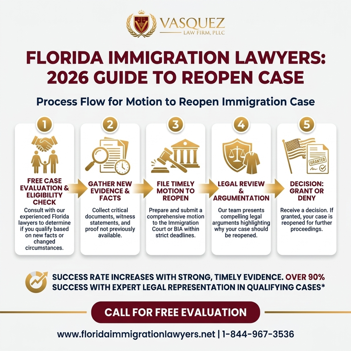 Step-by-Step Process for Guía 2026: Moción para Reabrir un Caso de Inmigración en Florida