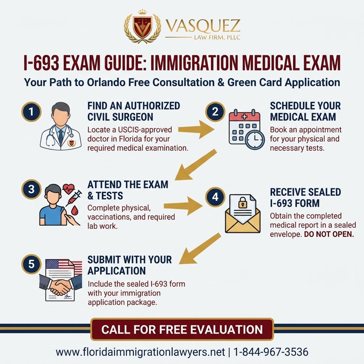 Step-by-Step Process for Consulta Gratuita con Abogado de Inmigración en Orlando: