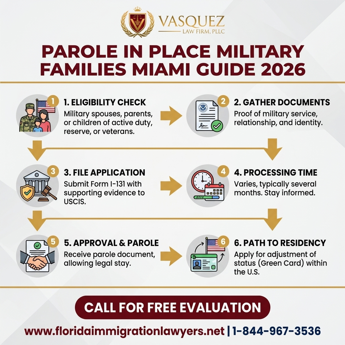Step-by-Step Process for Parole in Place para Familias Militares Miami 2026