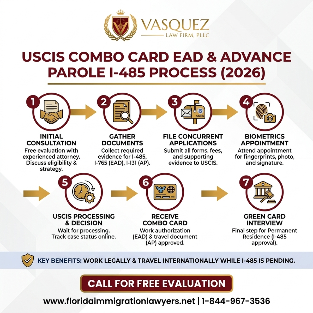 Step-by-Step Process for Tarjeta Combo USCIS EAD Parole Anticipado I-485 en 2026