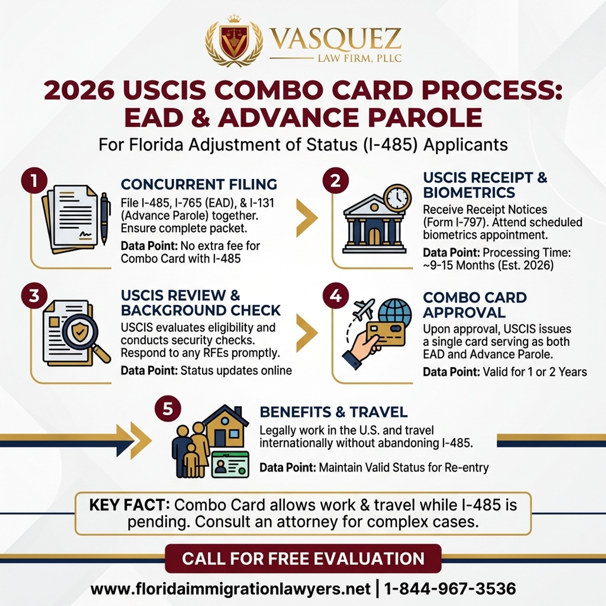 Step-by-Step Process for Tarjeta Combo USCIS EAD Parole Anticipado I-485 en 2026