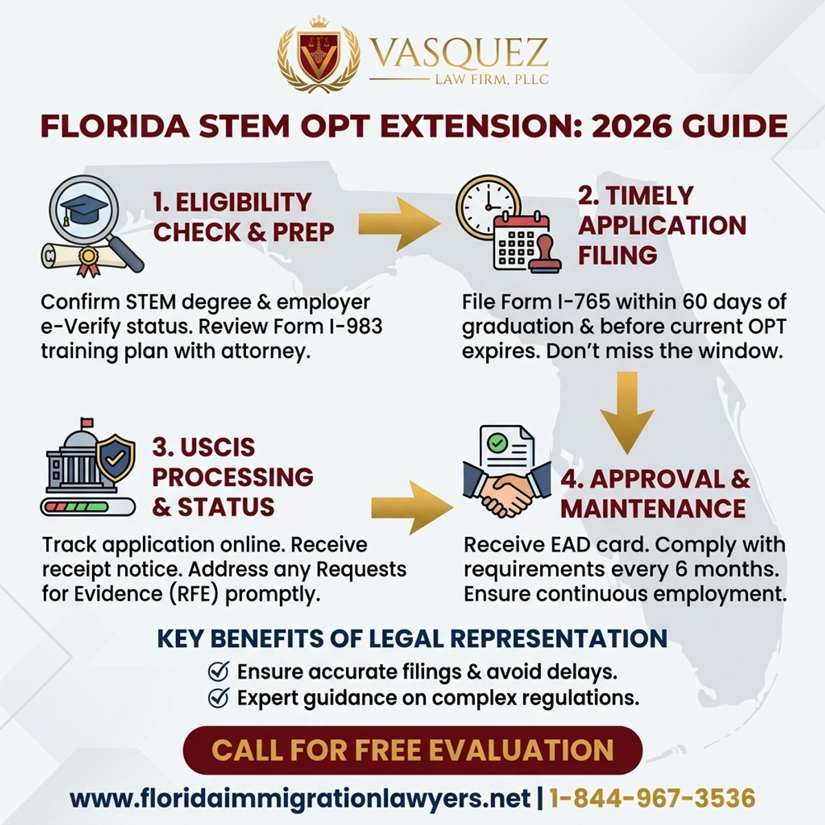Step-by-Step Process for Abogado OPT STEM: Guía de Extensión para Graduados en Florida 2026