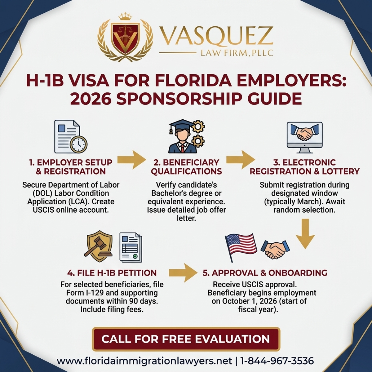 Step-by-Step Process for Abogado de Visa H-1B en Florida: Guía Esencial 2026