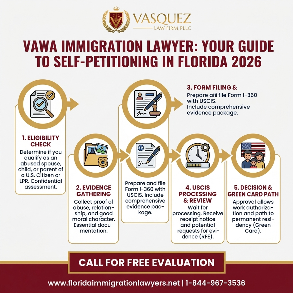 Step-by-Step Process for Abogado de Inmigración VAWA: Guía para Auto-Peticionar en Florida 2026