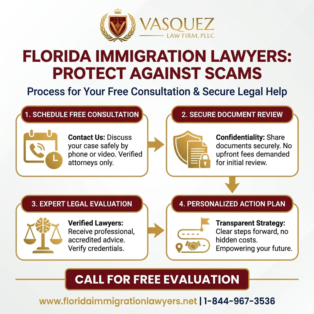 Step-by-Step Process for Abogado de Inmigración en Orlando Consulta Gratis: Protección Contra Estafas