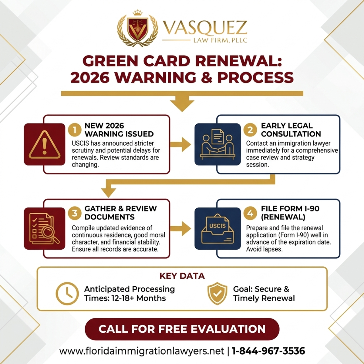 Step-by-Step Process for Titulares de Tarjeta Verde Emiten Nueva Advertencia: Proceso de Renovación 2026