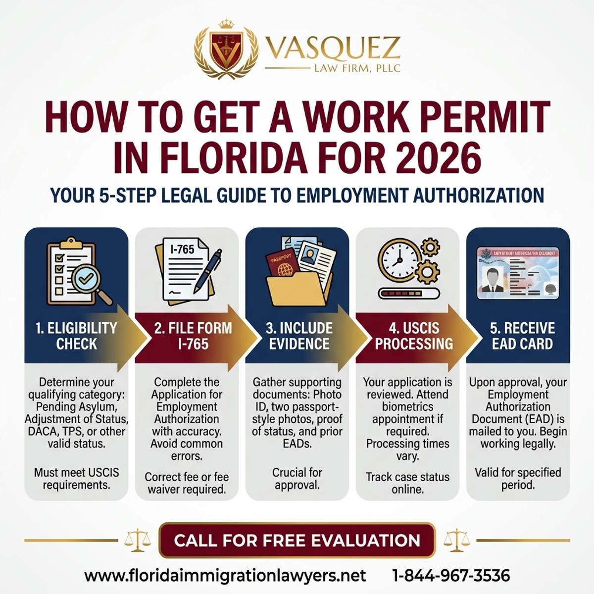 Step-by-Step Process for Cómo Obtener un Permiso de Trabajo en Florida para 2026