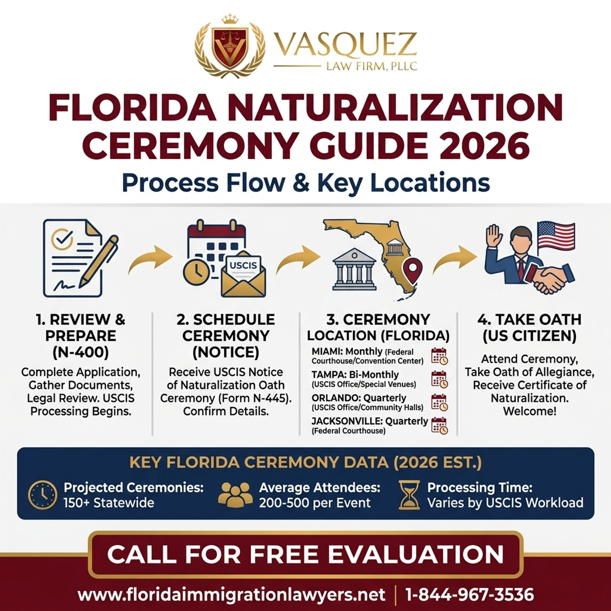 Step-by-Step Process for Ubicaciones y Horarios de Ceremonias de Naturalización 2026 en Florida