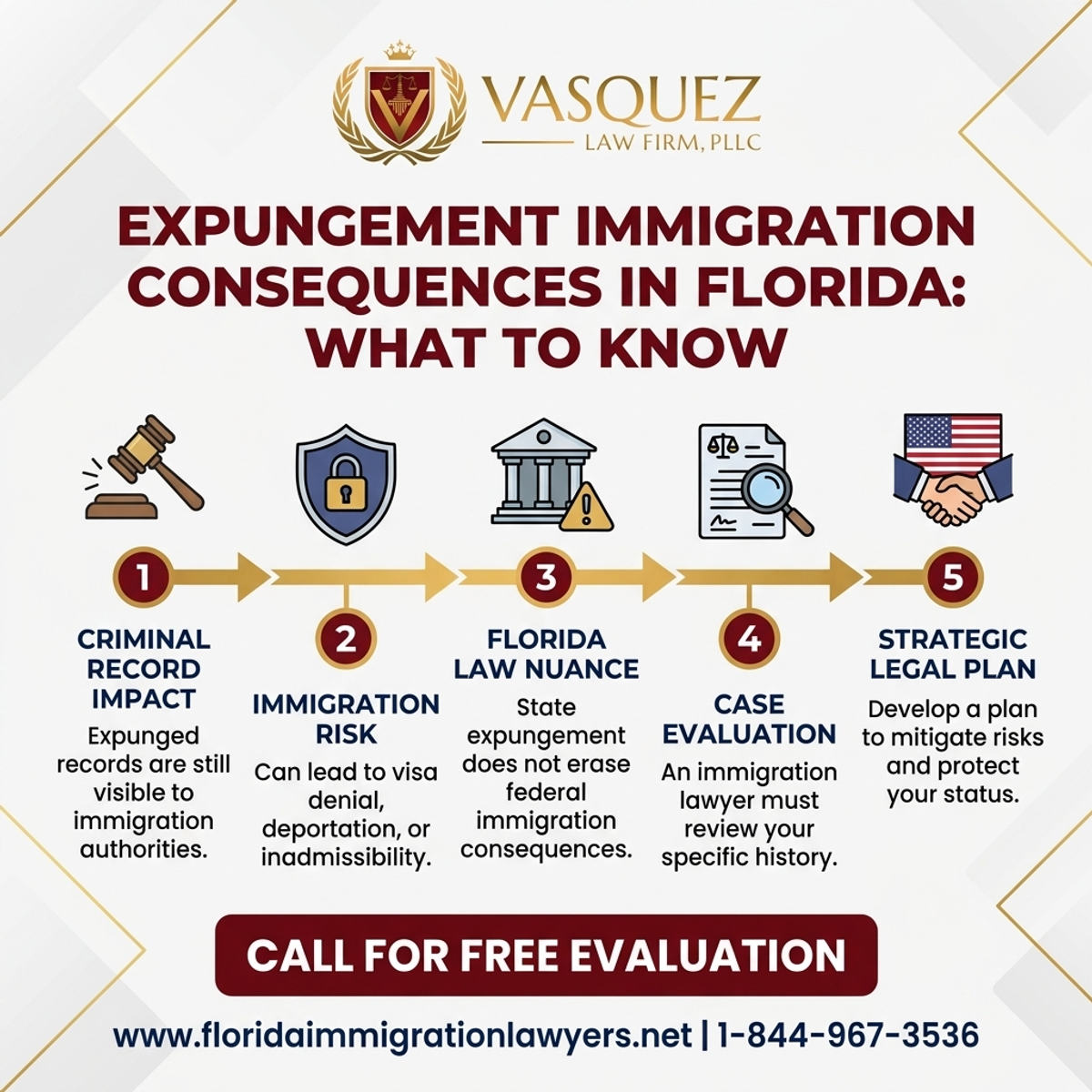 Step-by-Step Process for Consecuencias de Expungement en la Inmigración en Florida: Qué Saber