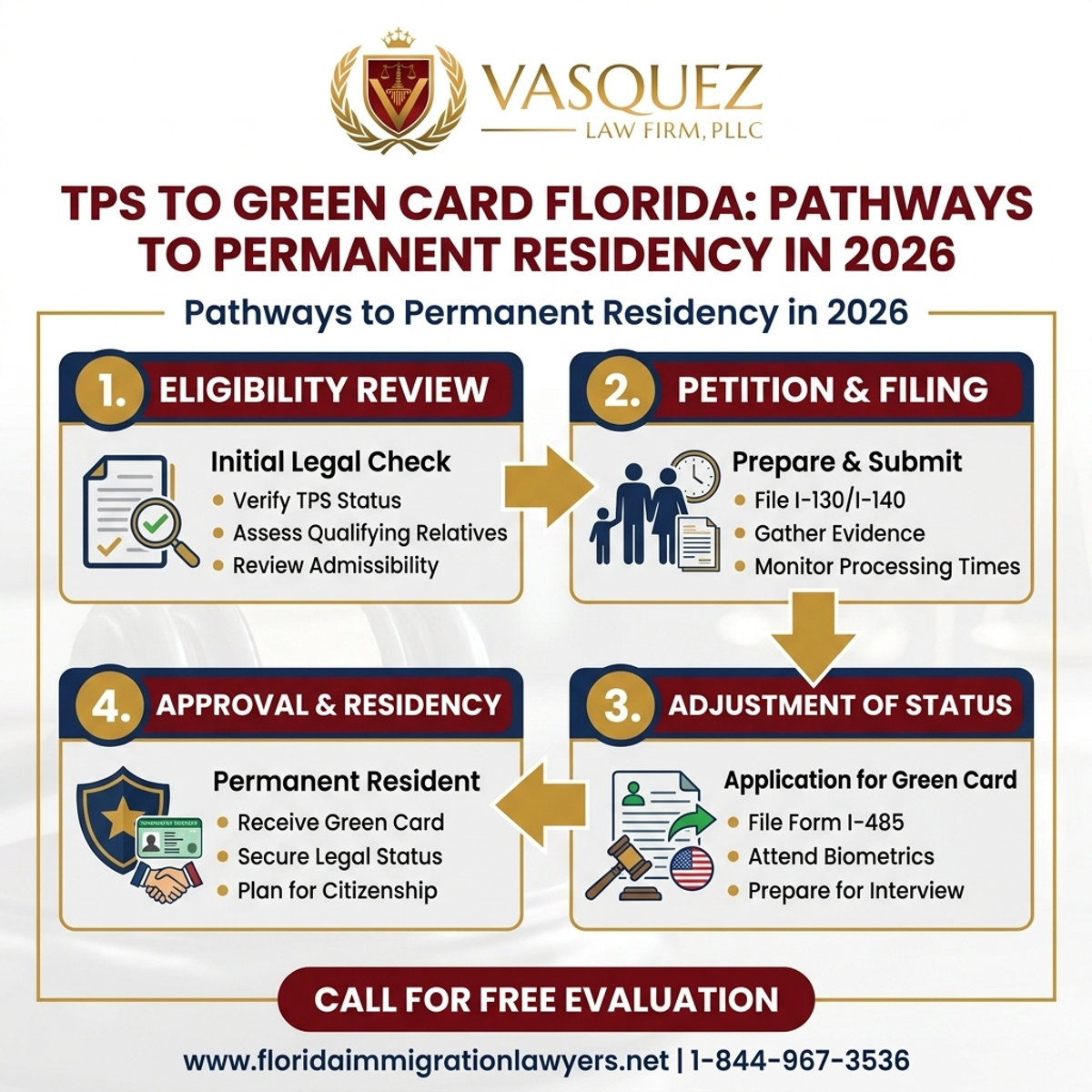 Step-by-Step Process for TPS to Green Card Florida: Pathways to Permanent Residency in 2026