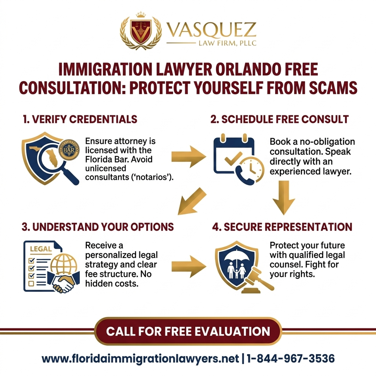 Step-by-Step Process for Immigration Lawyer Orlando Free Consultation: Protect Yourself from Scams