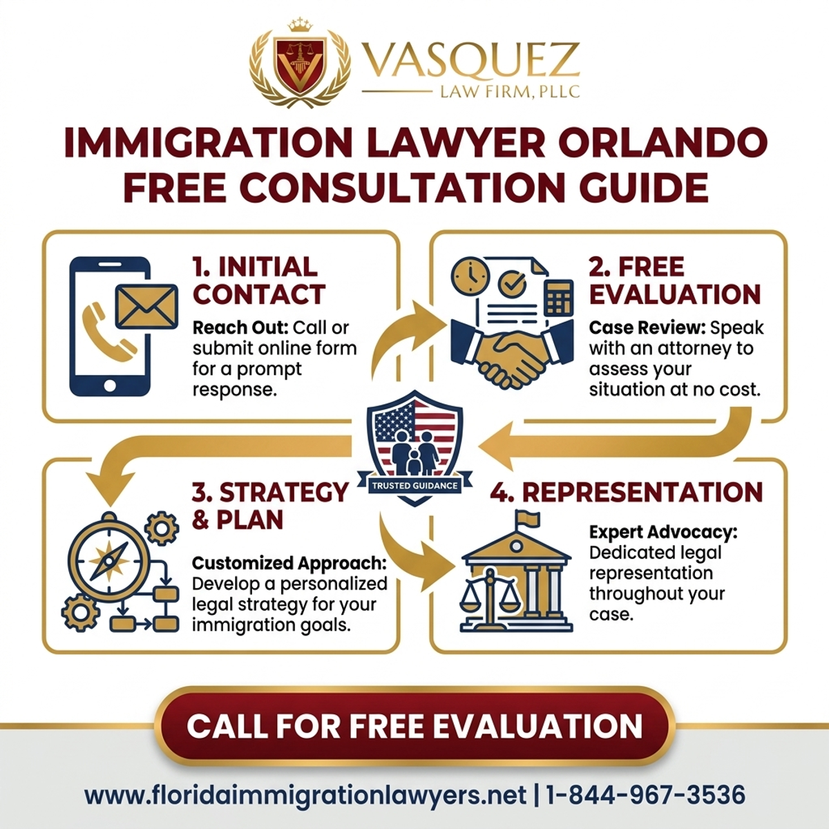 Step-by-Step Process for Immigration Lawyer Orlando Free Consultation Guide
