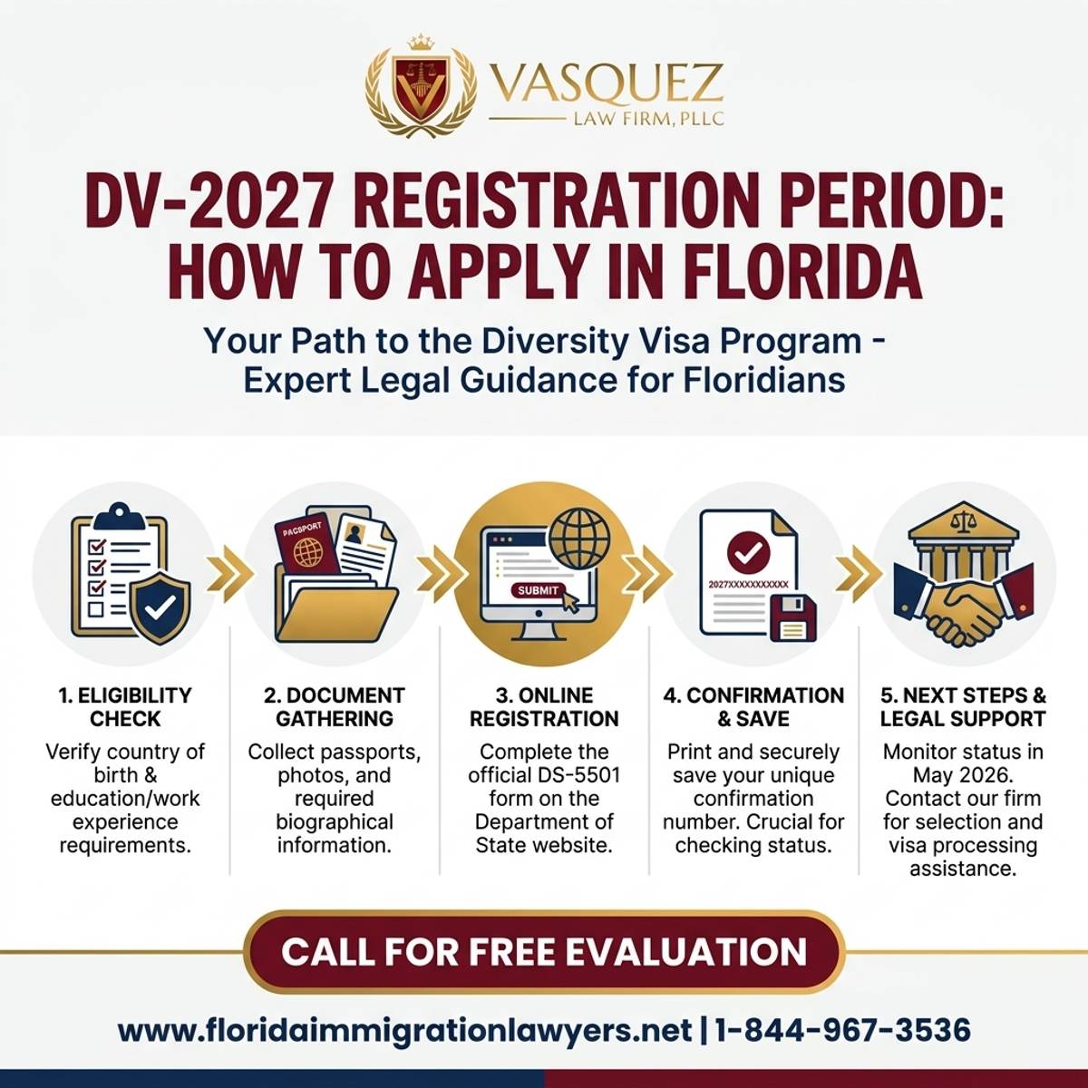 Step-by-Step Process for DV-2027 Registration Period: How to Apply in Florida
