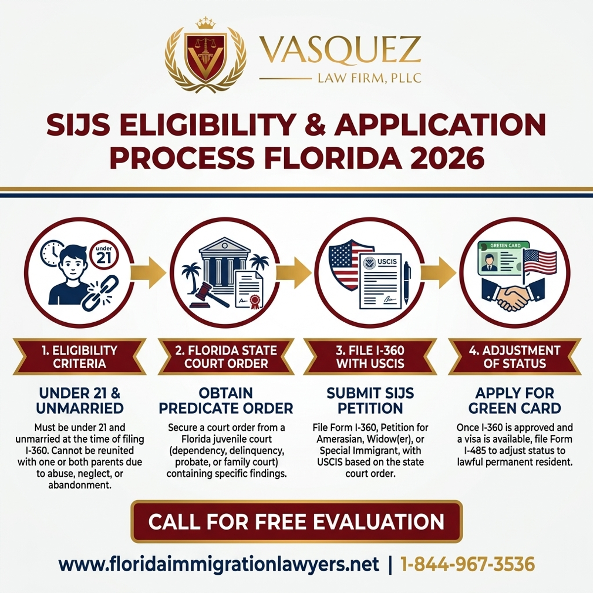 Step-by-Step Process for SIJS Eligibility and Application Process in Florida 2026