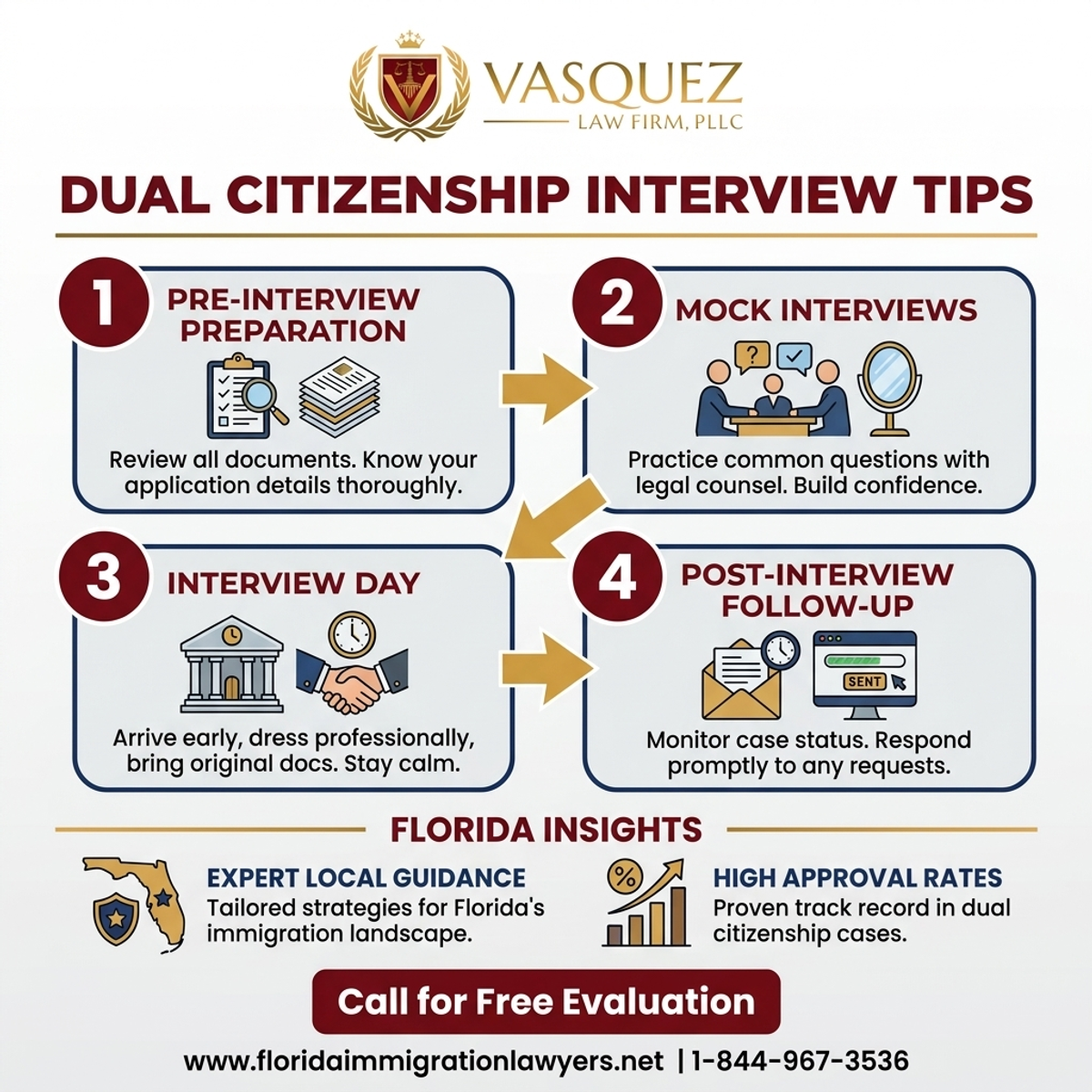 Step-by-Step Process for Dual Citizenship Lawyer Tips for Interviews in Florida