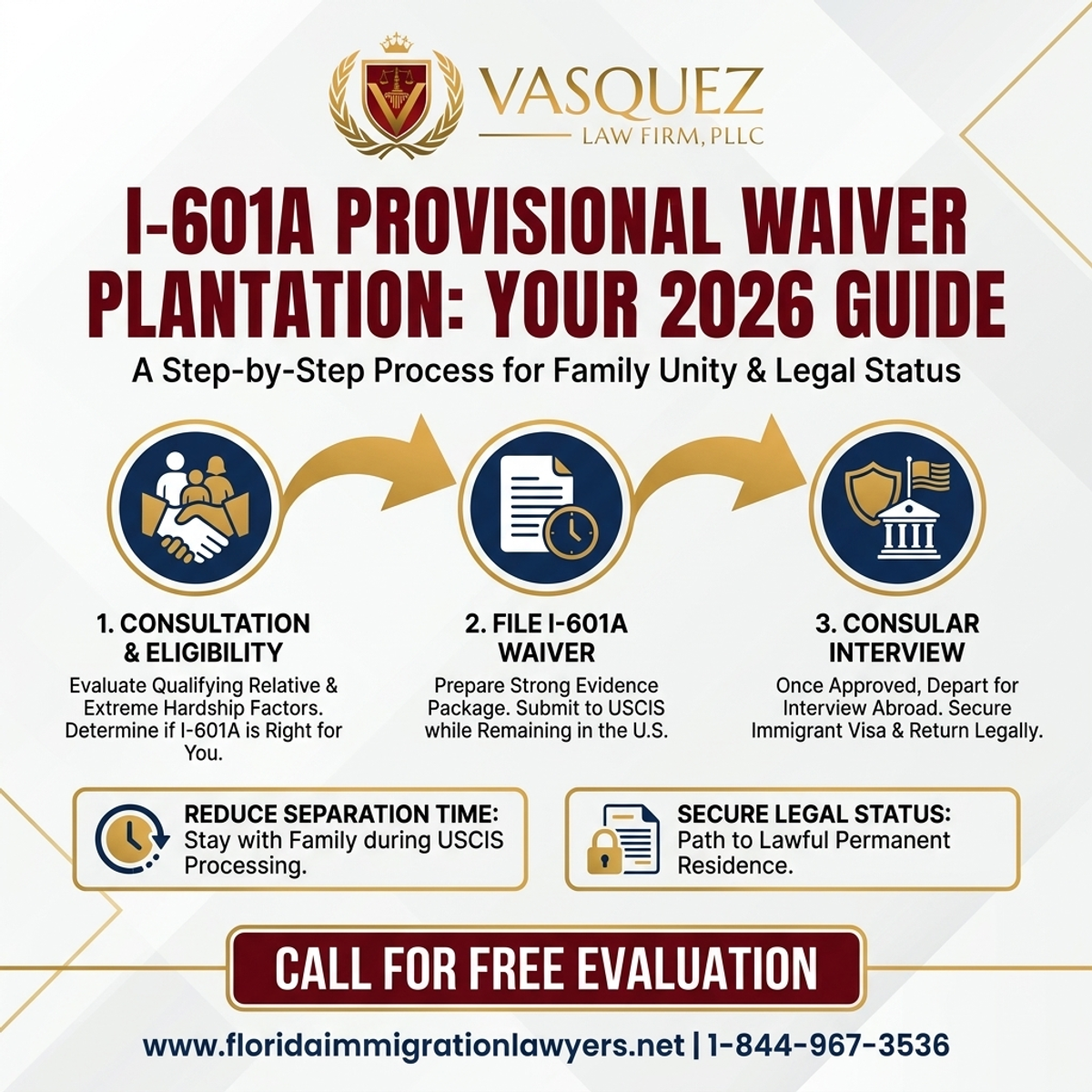 Step-by-Step Process for Exención Provisional I-601A Plantation: Su Guía 2026