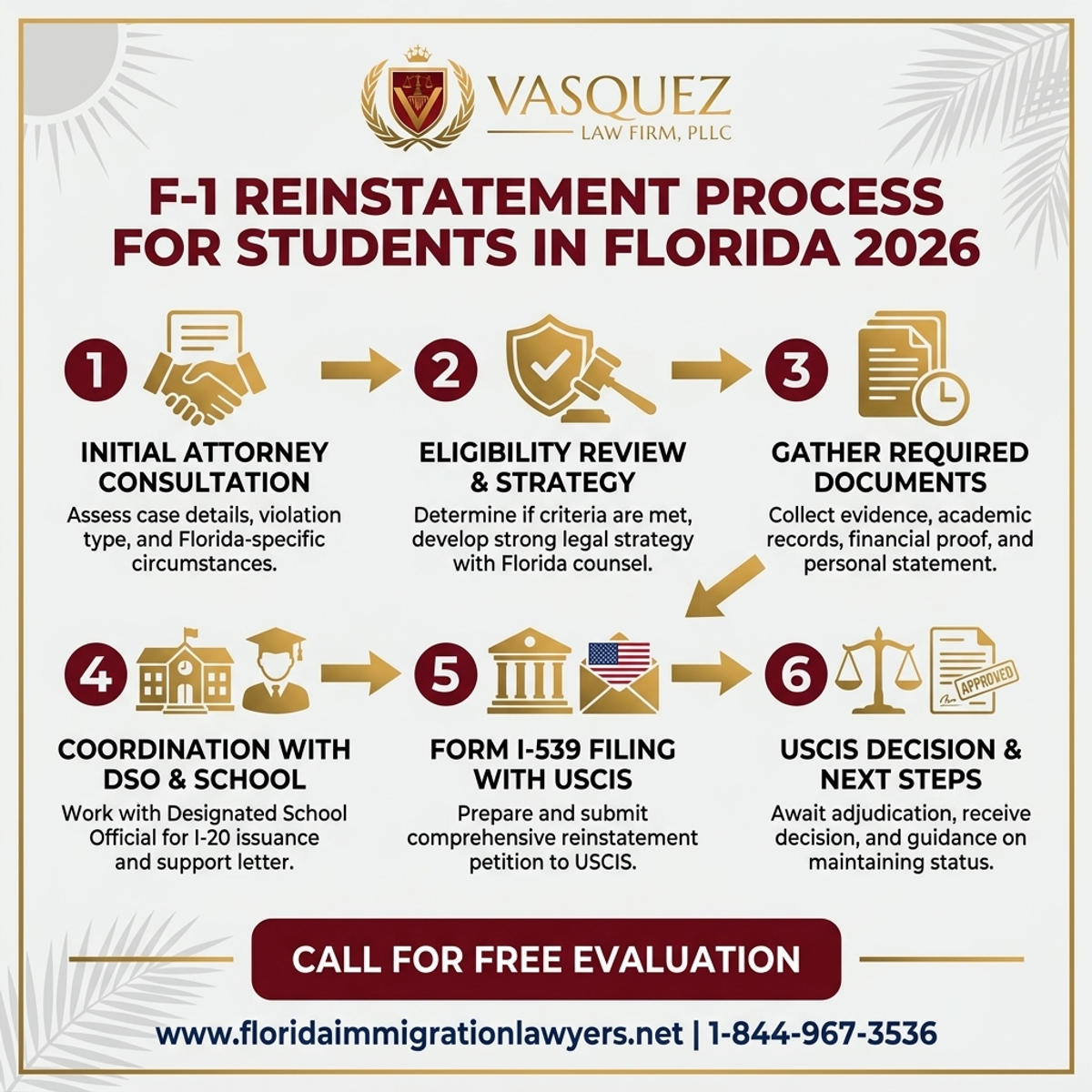 Step-by-Step Process for Proceso de Reinstalación F-1 para Estudiantes en Florida 2026