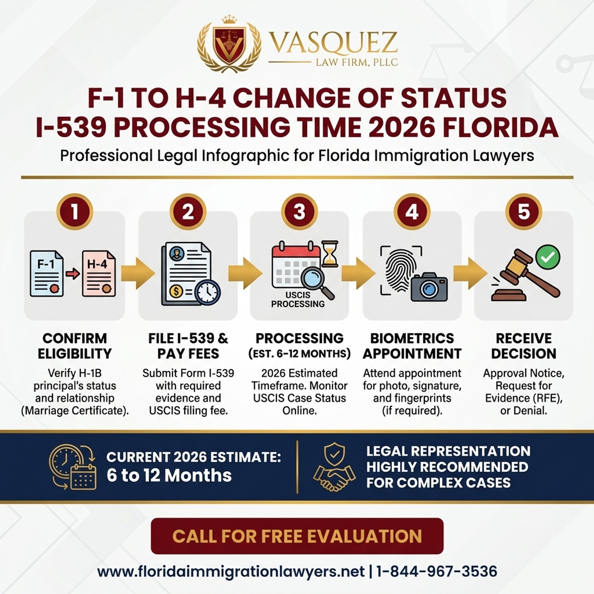 Step-by-Step Process for F-1 to H-4 Change of Status I-539 Processing Time 2026 Florida