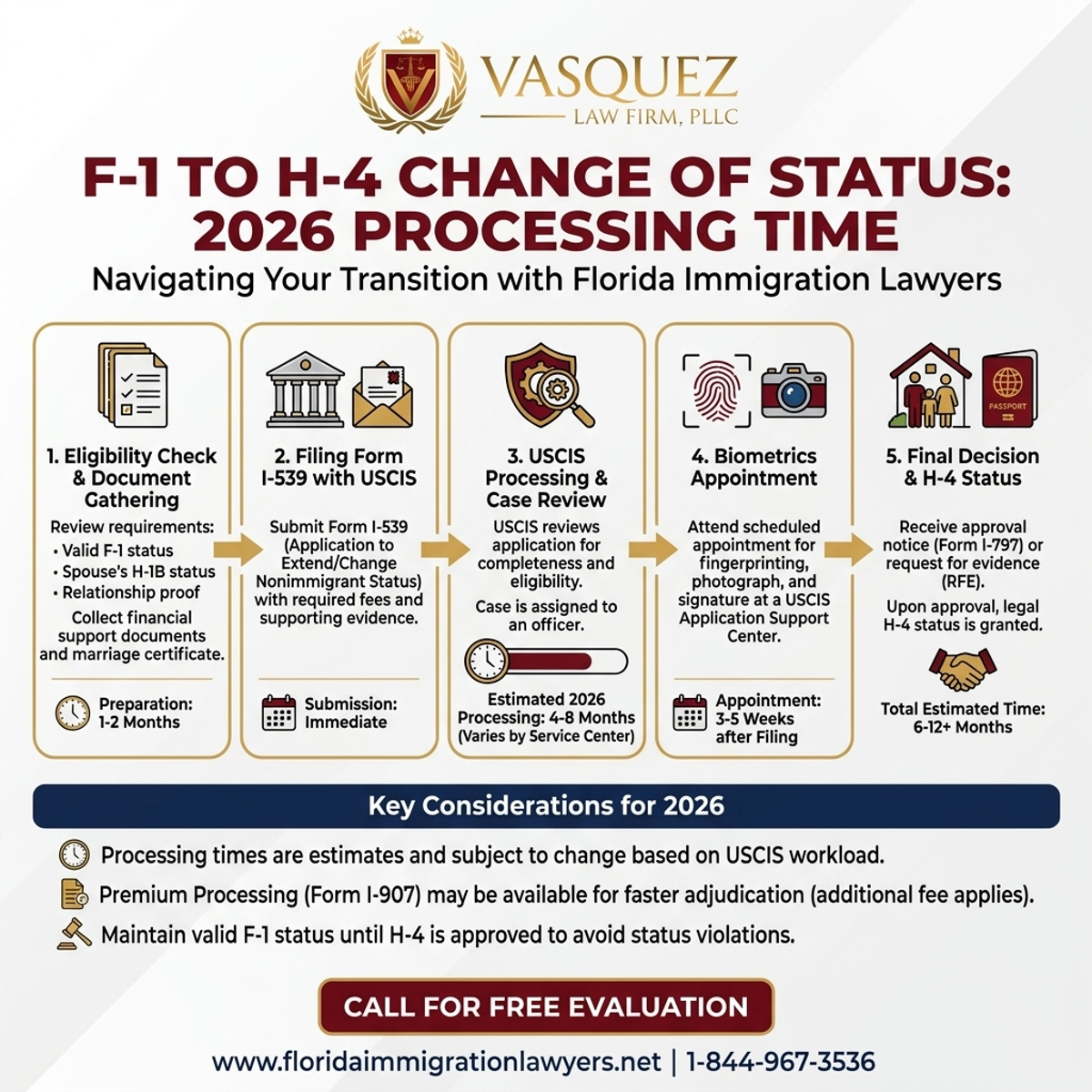 Step-by-Step Process for Cambio de Estatus F-1 a H-4: Tiempos de Procesamiento 2026
