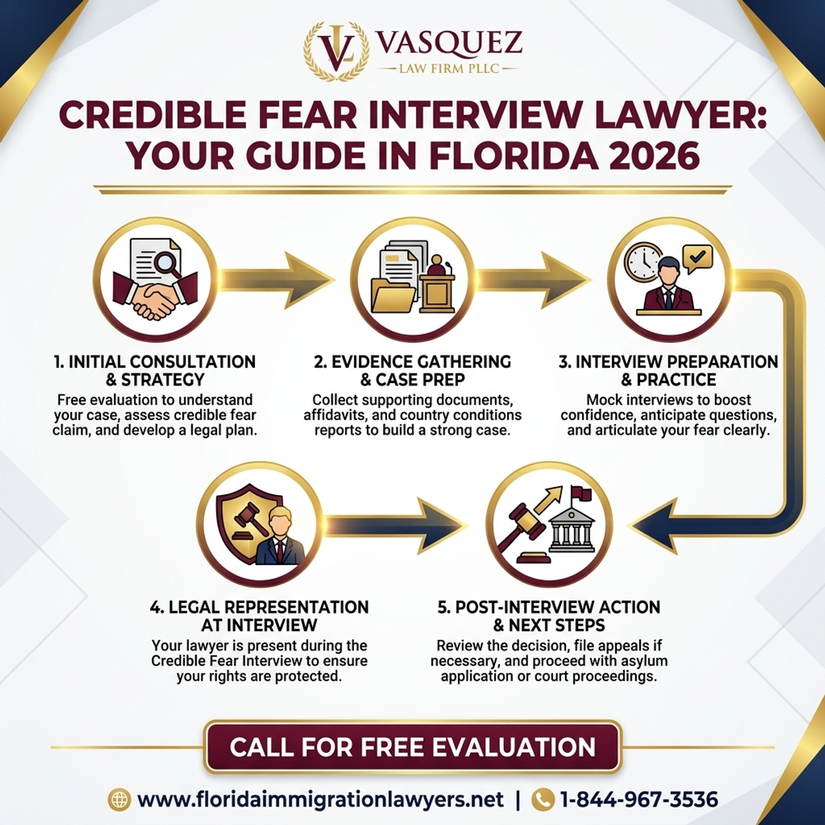 Step-by-Step Process for Abogado de Entrevista de Temor Creíble: Su Guía en Florida 2026