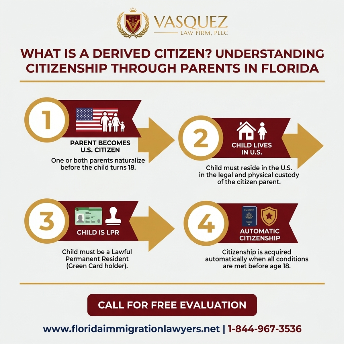 Step-by-Step Process for ¿Qué es un Ciudadano Derivado? Entendiendo la Ciudadanía a Través de Padres en Florida