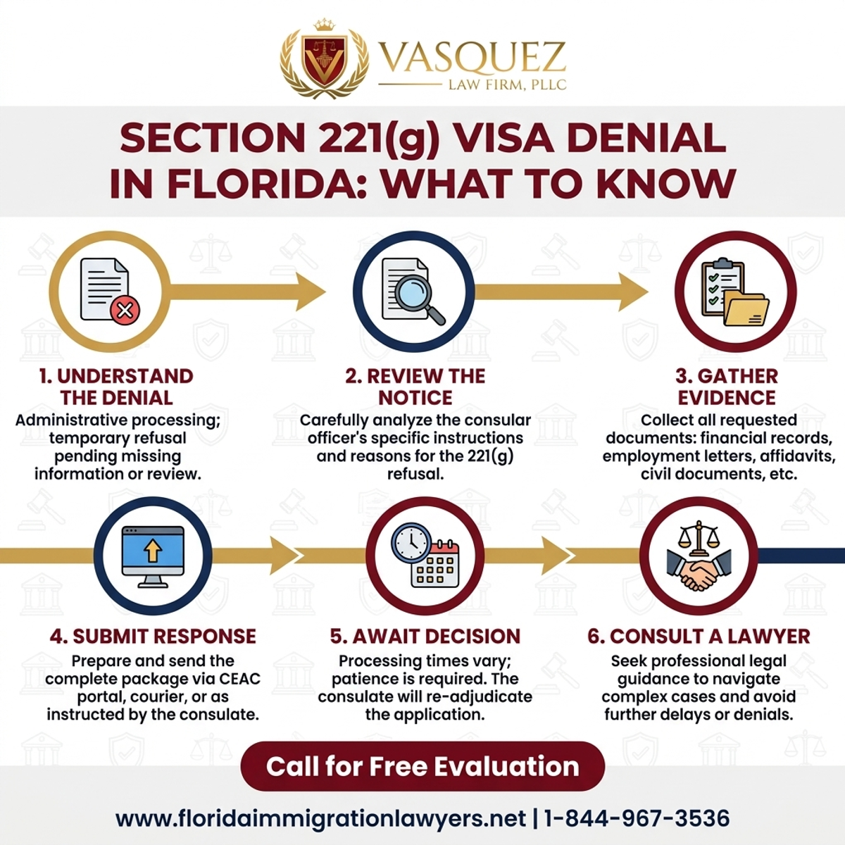 Step-by-Step Process for Sección 221(g) Denegación de Visa en Florida: Lo Que Debe Saber