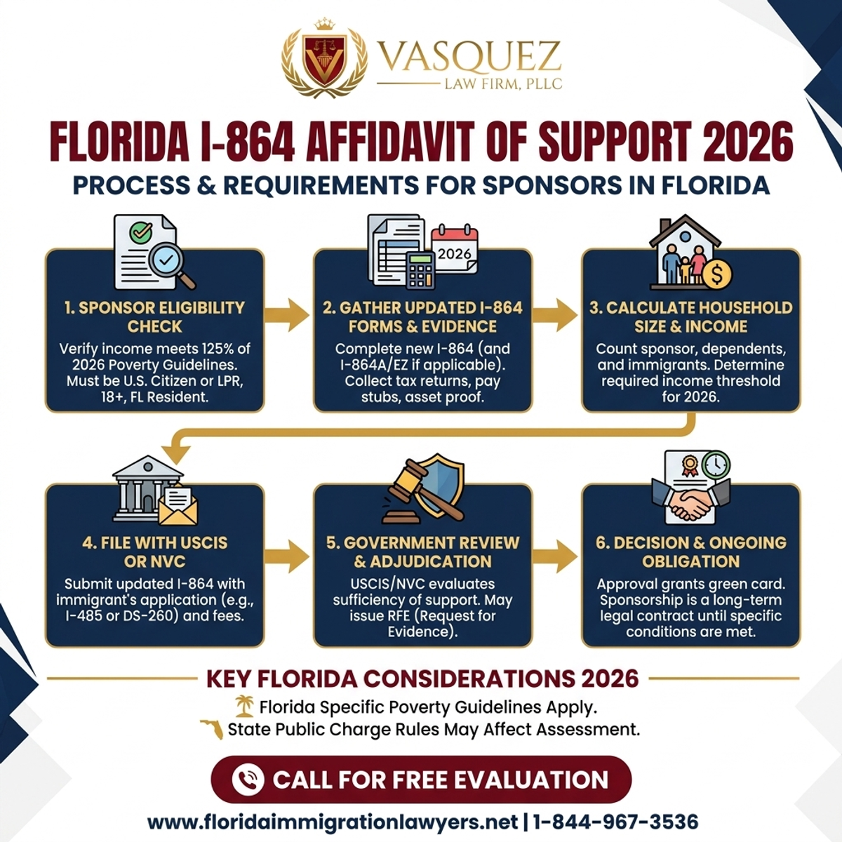 Step-by-Step Process for Formulario I-864 Actualizado en Florida para 2026