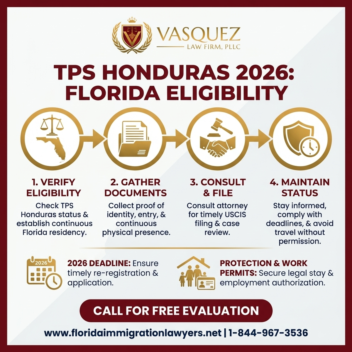 Step-by-Step Process for TPS Honduras Últimas Noticias 2026: Elegibilidad en Florida
