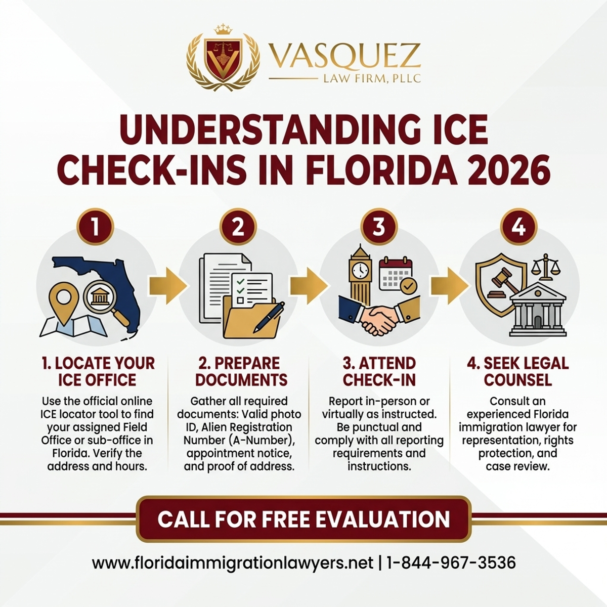 Step-by-Step Process for Localizador de ICE: Entendiendo las Citas de ICE en Florida 2026