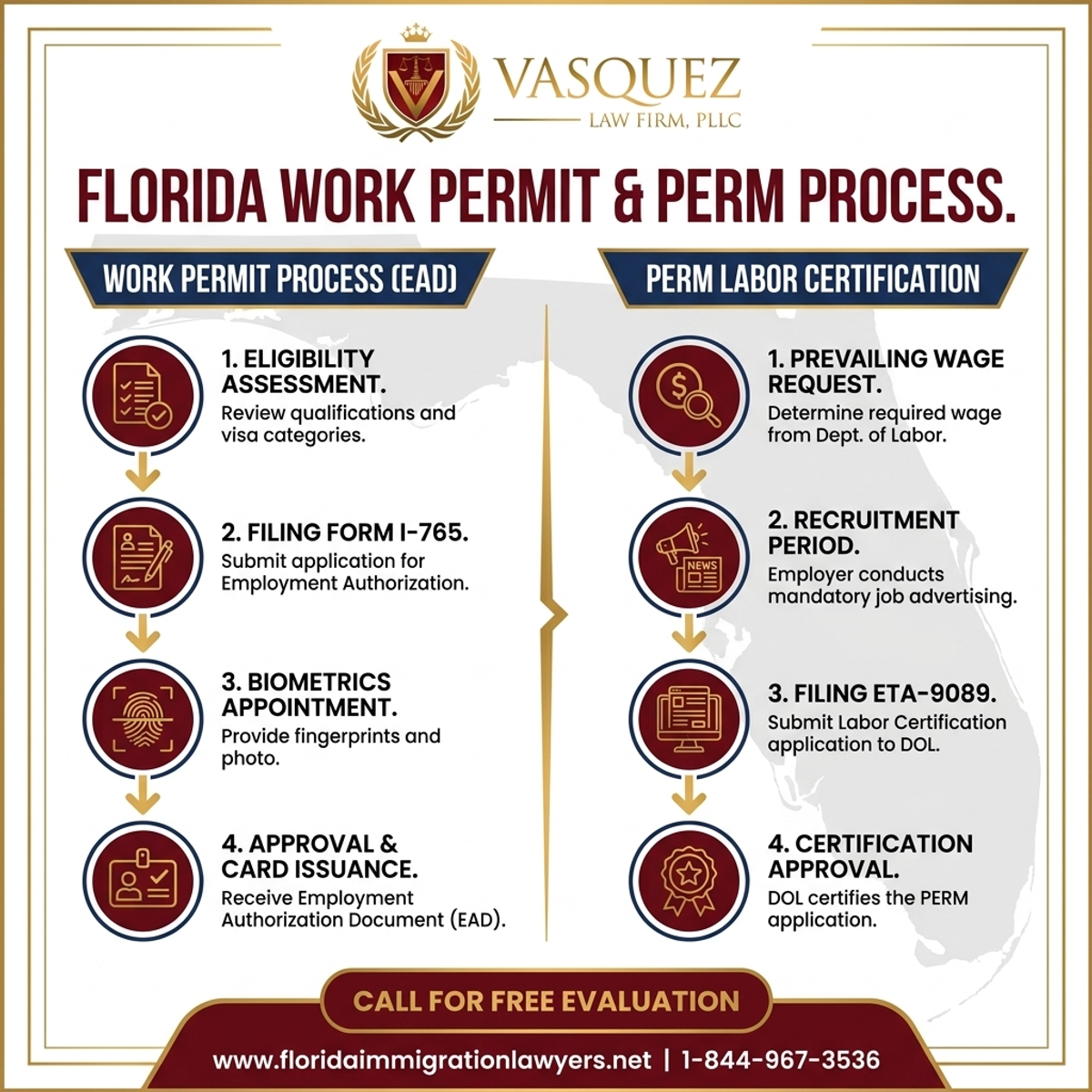 Step-by-Step Process for Proceso de Permiso de Trabajo y Certificación Laboral PERM