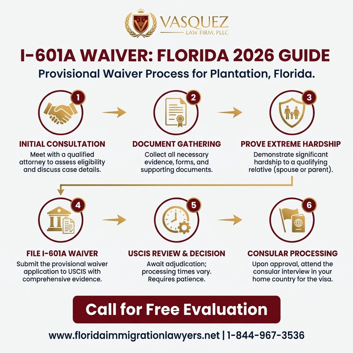 Step-by-Step Process for I-601A Provisional Waiver Plantation: Florida Guide 2026