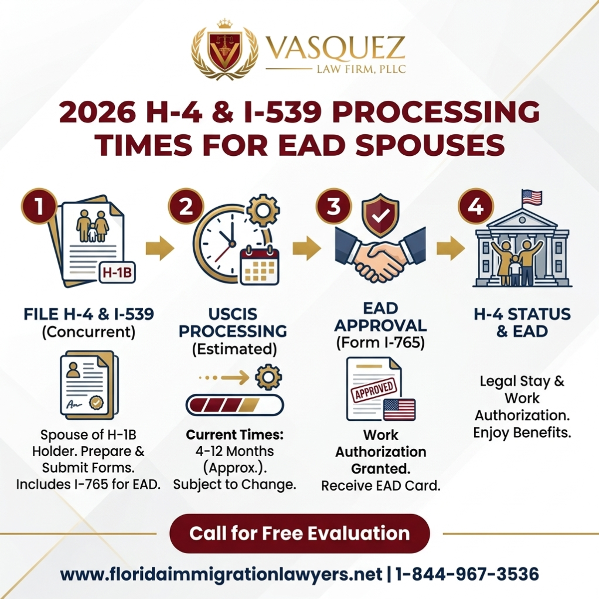 Step-by-Step Process for Tiempos de Procesamiento H-4 & I-539 EAD para Cónyuges 2026
