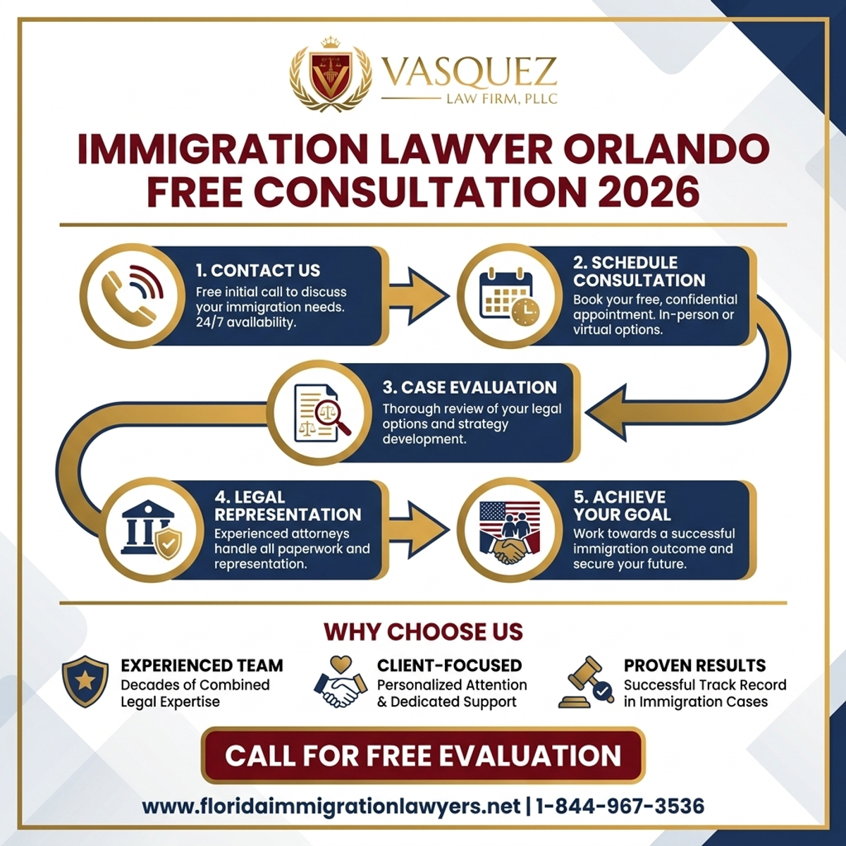 Step-by-Step Process for Immigration Lawyer Orlando Free Consultation 2026