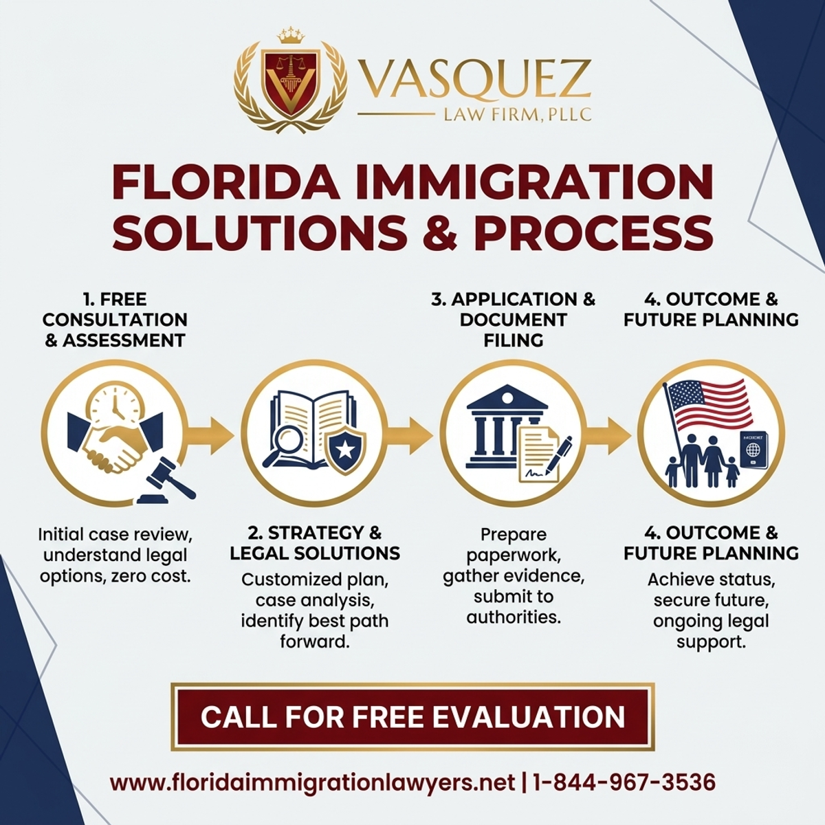 Step-by-Step Process for Abogado de Inmigración en Orlando: Consulta Gratis y Soluciones