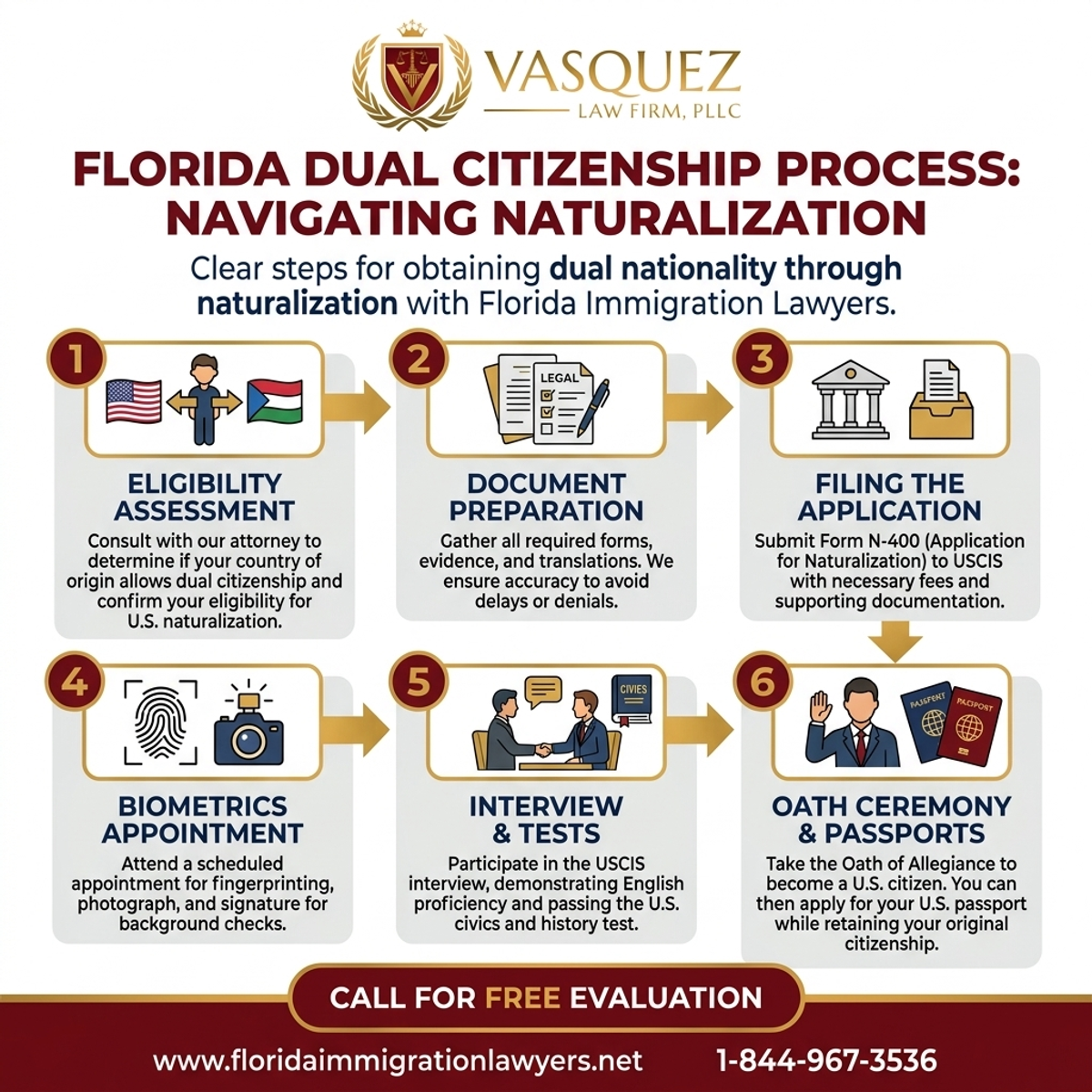 Step-by-Step Process for Dual Citizenship Lawyer in Florida: Navigating Naturalization