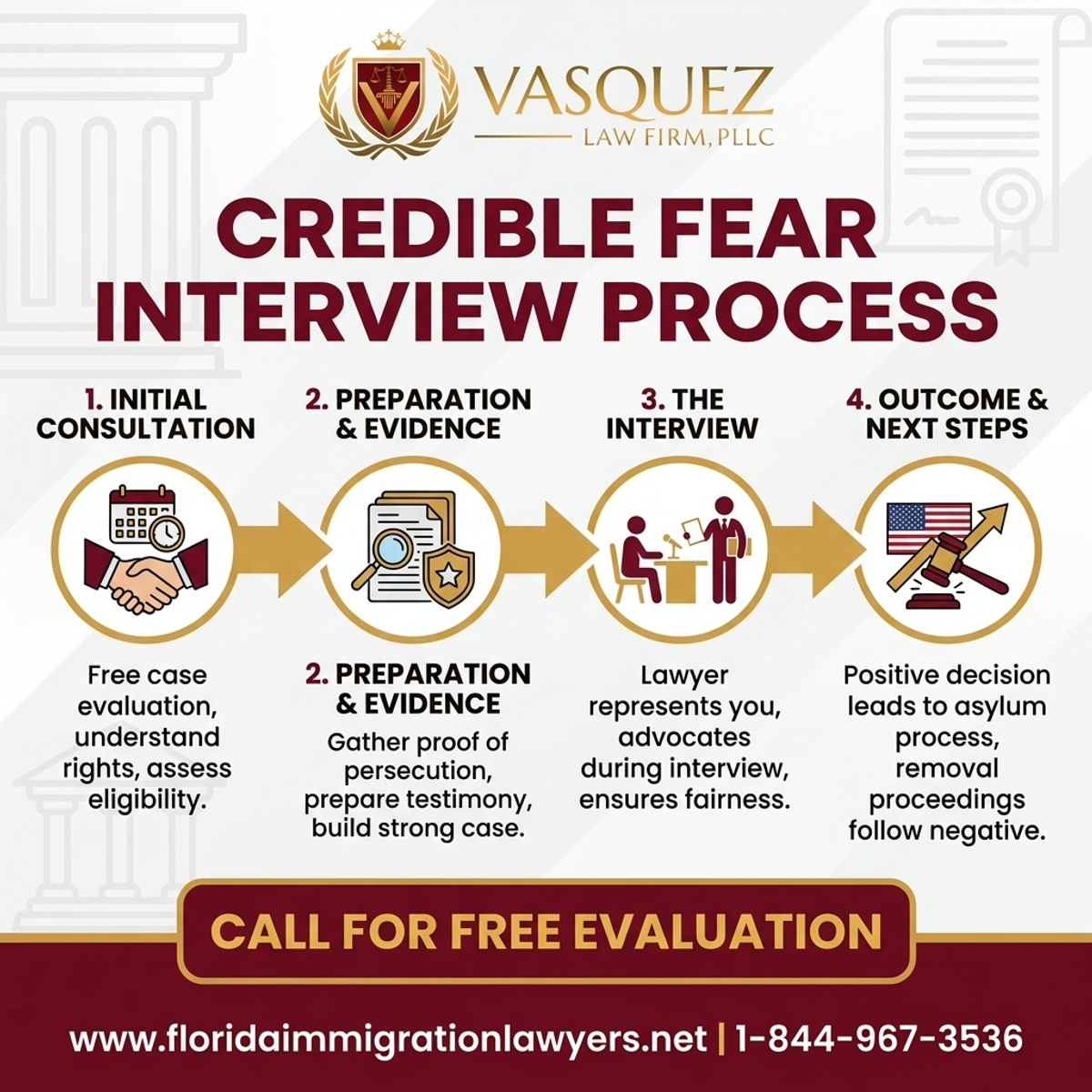 Step-by-Step Process for Credible Fear Interview Lawyer in Hialeah, Florida