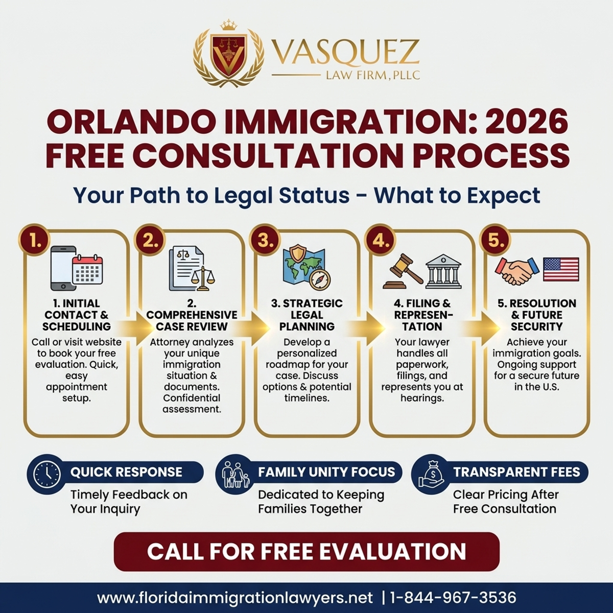 Step-by-Step Process for Immigration Lawyer Orlando Free Consultation: What to Expect in 2026