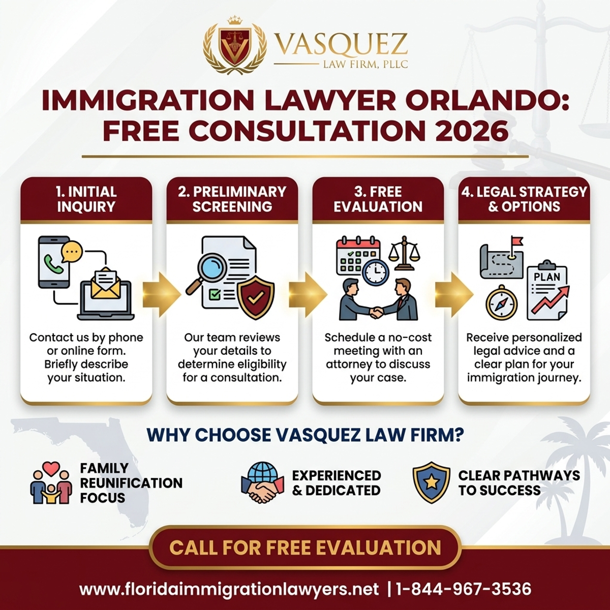 Step-by-Step Process for Abogado de Inmigración Orlando Consulta Gratis 2026