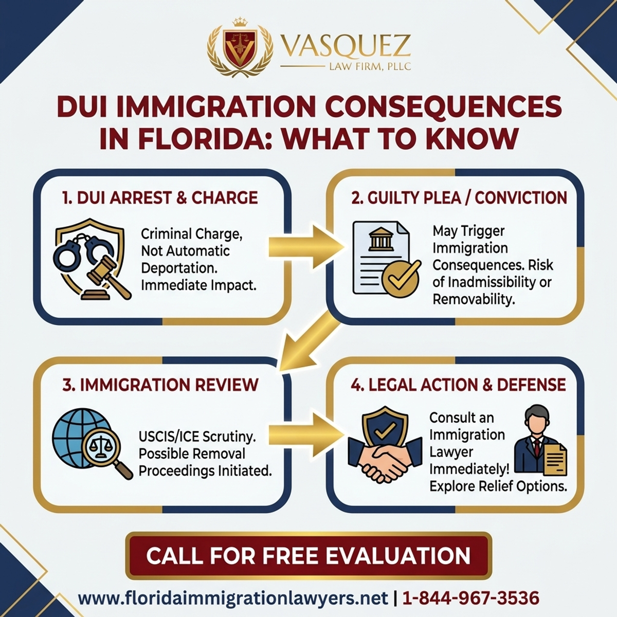 Step-by-Step Process for DUI Immigration Consequences in Florida: What to Know