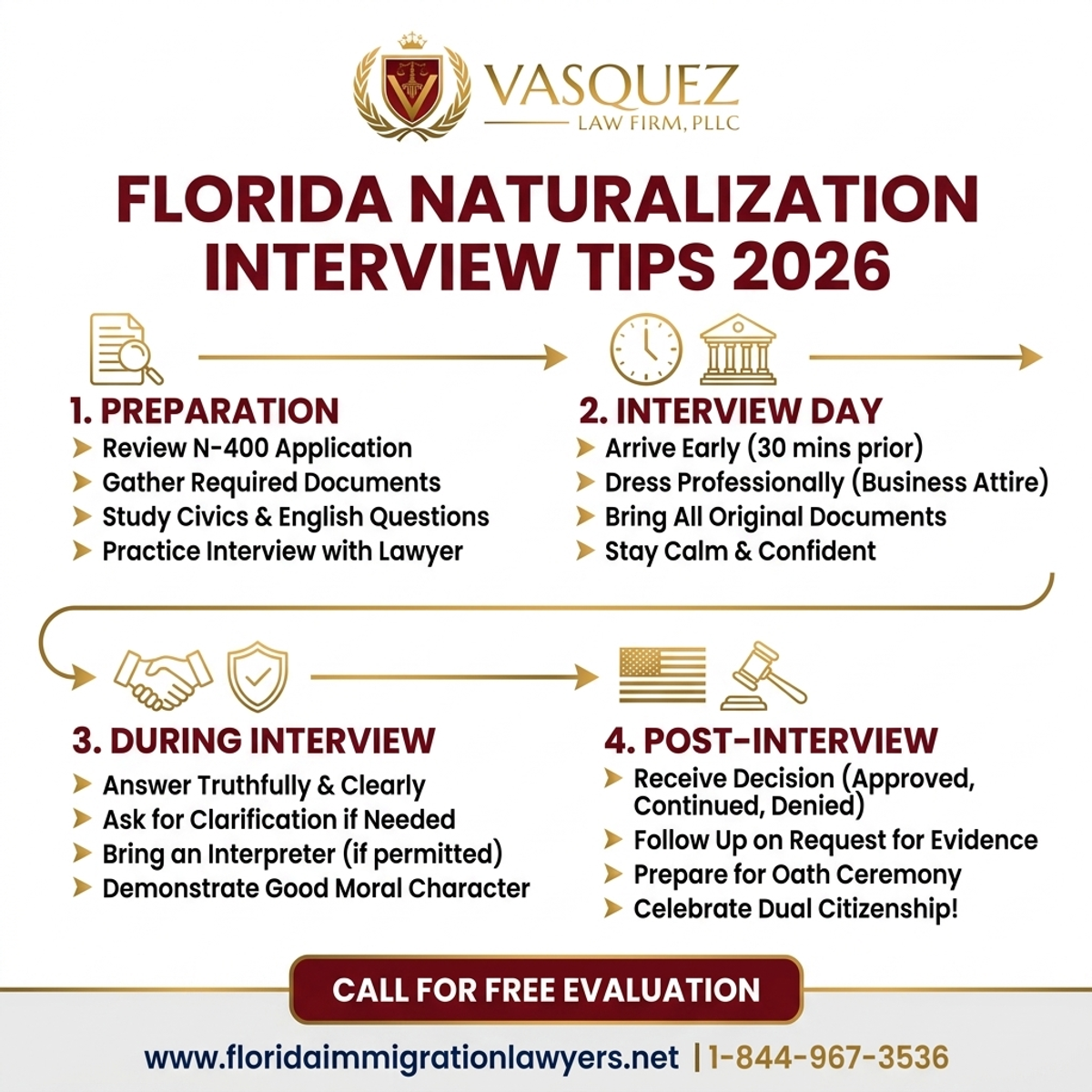 Step-by-Step Process for Dual Citizenship Lawyer: Florida Naturalization Interview Tips 2026