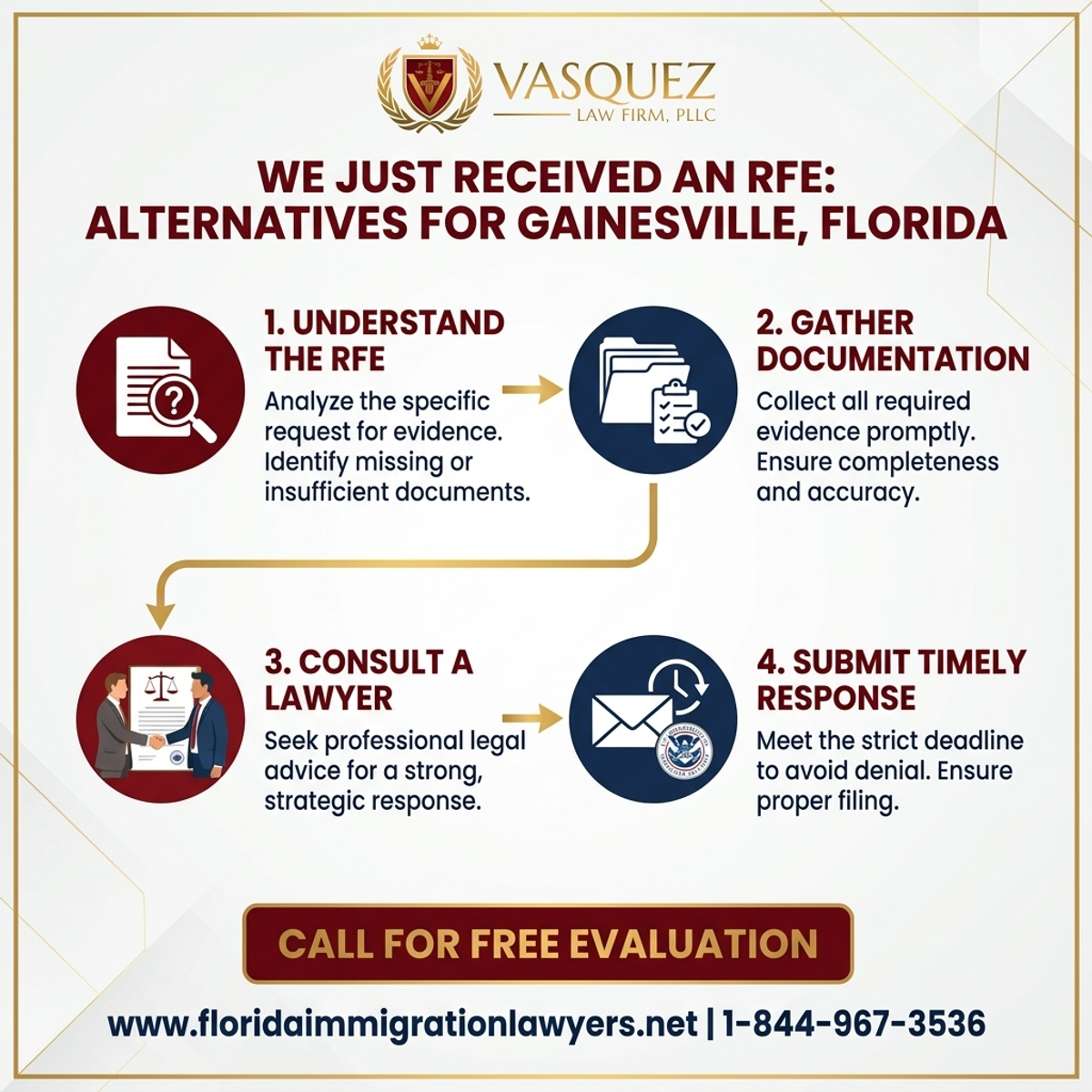 Step-by-Step Process for Acabamos de Recibir un RFE: Alternativas en Gainesville, Florida