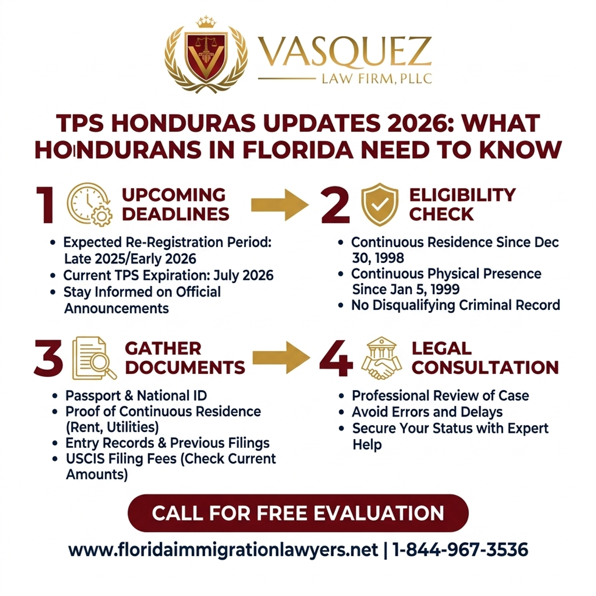 Step-by-Step Process for TPS Honduras Updates 2026: What Hondurans in Florida Need to Know