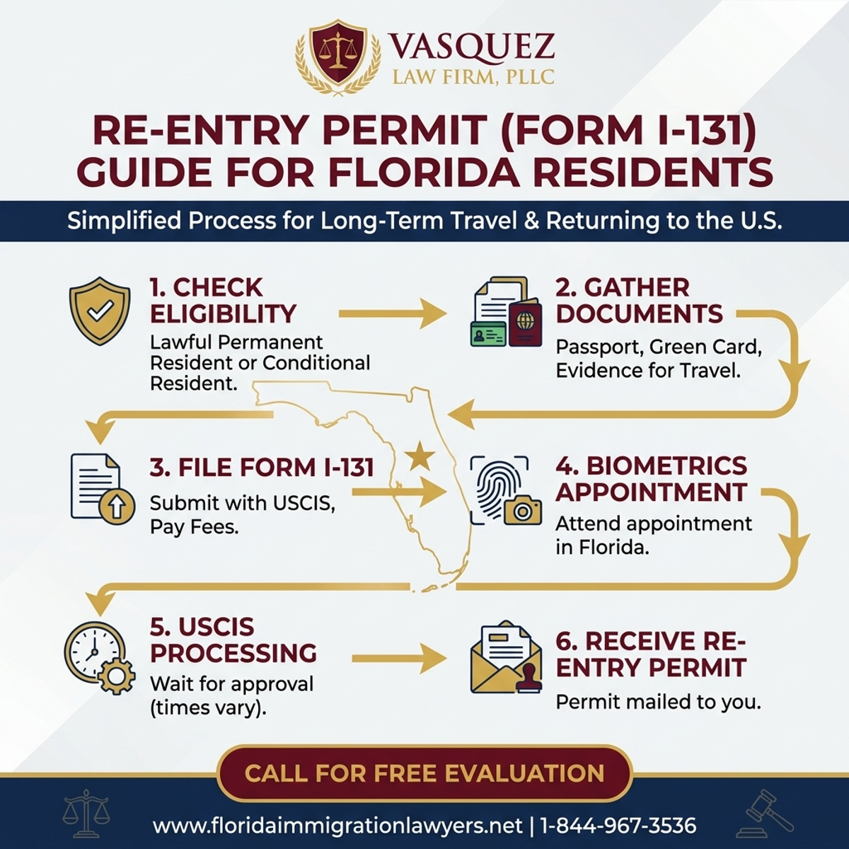 Step-by-Step Process for Guía de Permiso de Reingreso (Formulario I-131) para Residentes de Florida