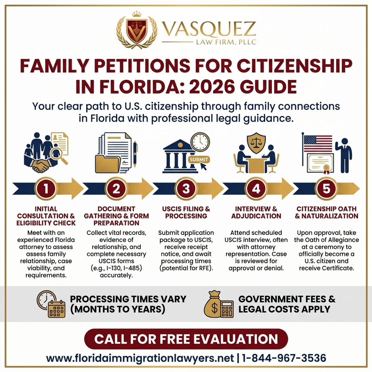 Step-by-Step Process for Peticiones Familiares para Ciudadanía en Florida: Guía 2026