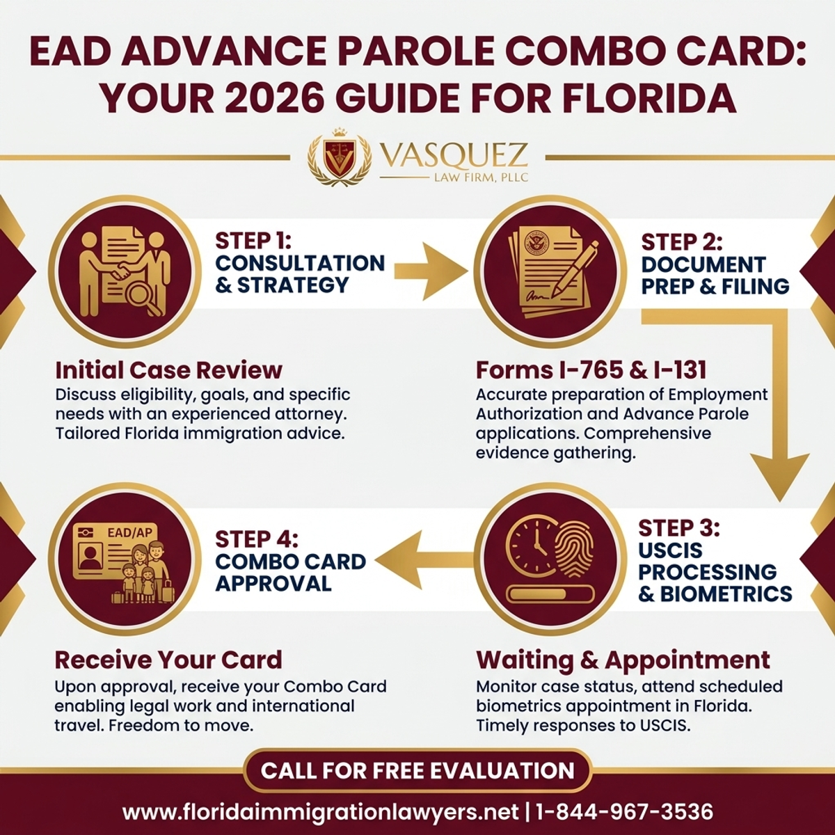Step-by-Step Process for Tarjeta Combo EAD y Advance Parole: Su Guía 2026 para Florida